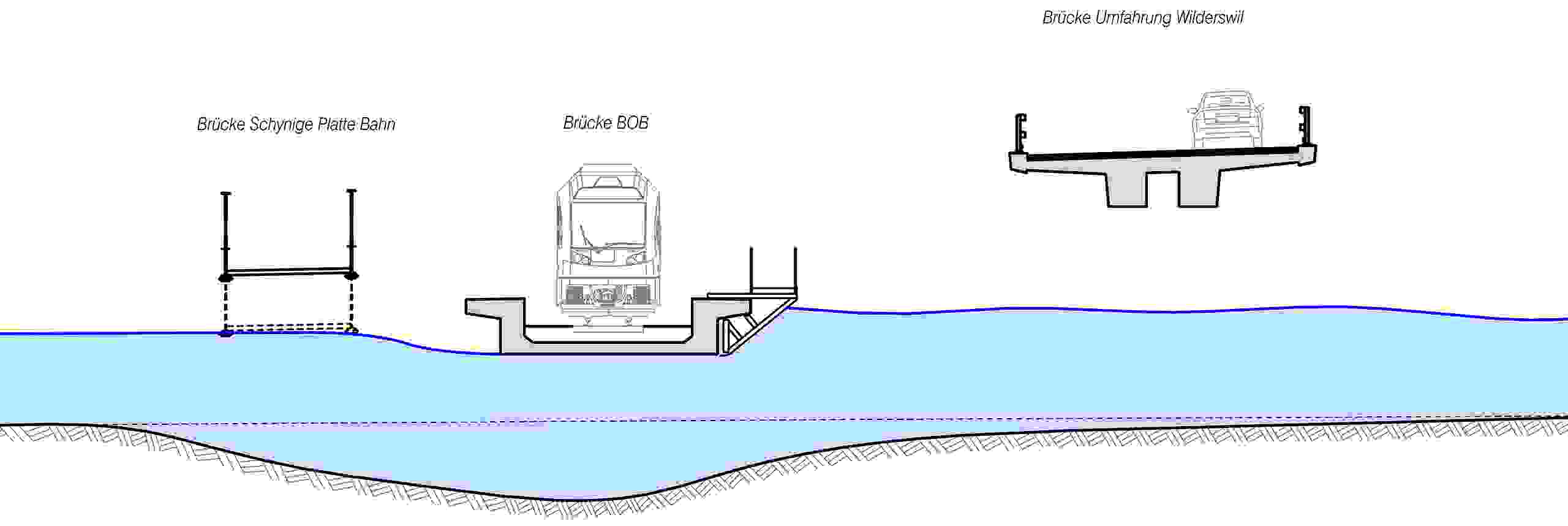 Druckbrücke Schwellenkorporation Bödeli Süd Druckbrücke Schwellenkorporation Bödeli Süd