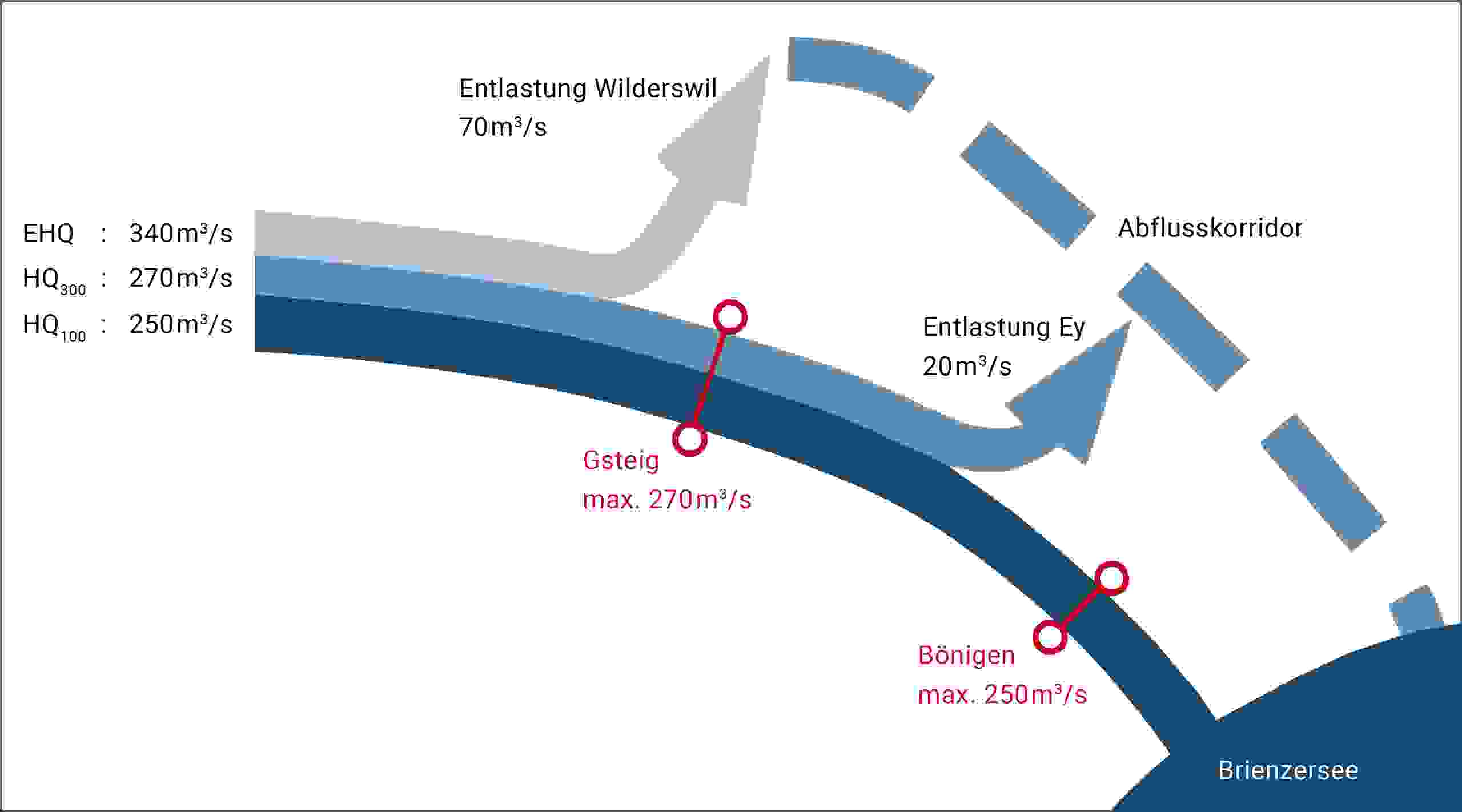 Entlastungsbauwerk Wilderswil Entlastungsbauwerk Wilderswil