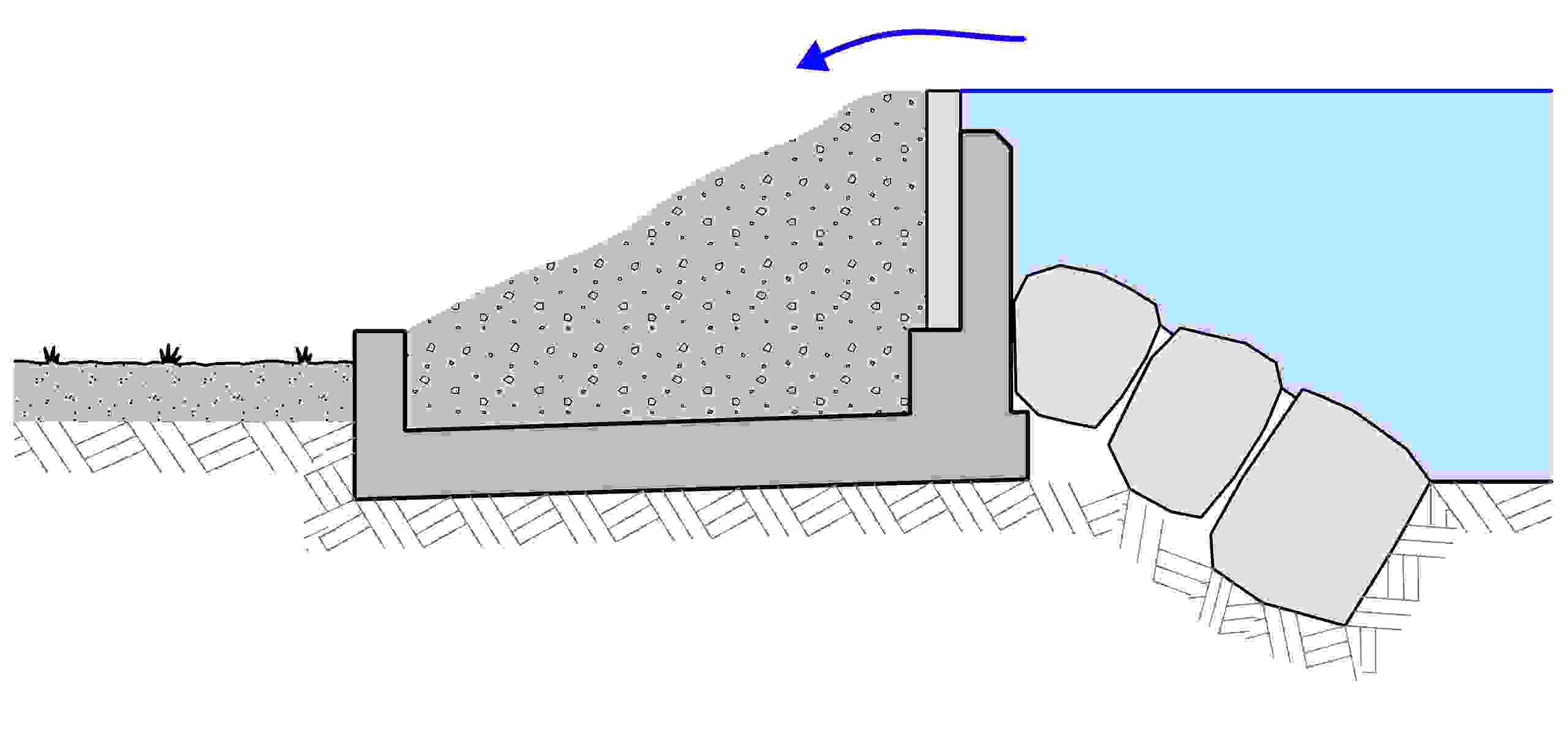 Entlastungsbauwerk Lütschine Entlastungsbauwerk Lütschine