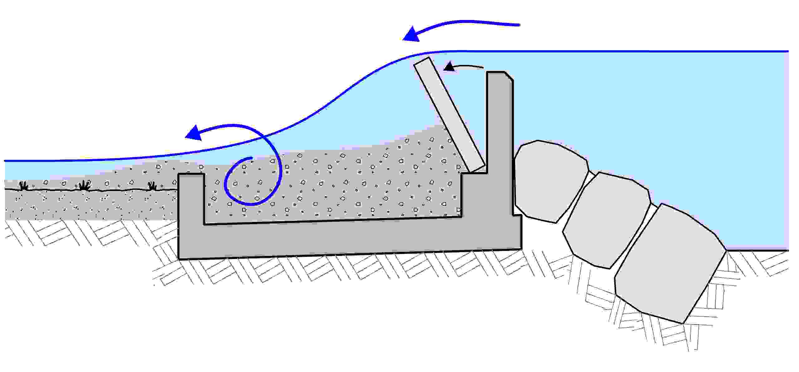 Entlastungsbauwerk Lütschine Entlastungsbauwerk Lütschine